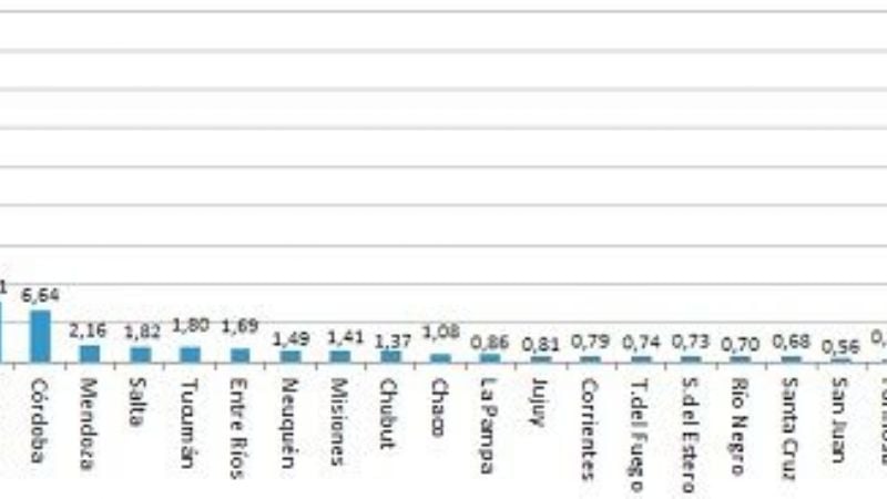 Catamarca, entre las más postergadas para el crédito