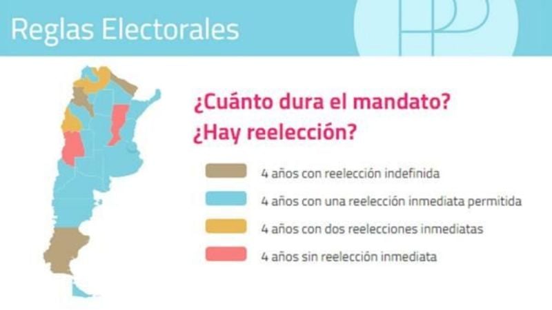 Límite a las reelecciones: presiones para las provincias que no se sumen