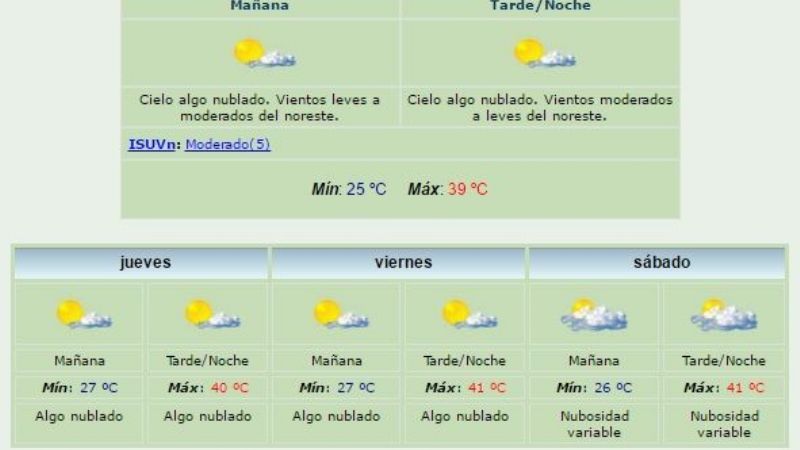 Las temperaturas de los próximos días superarán los 40°C
