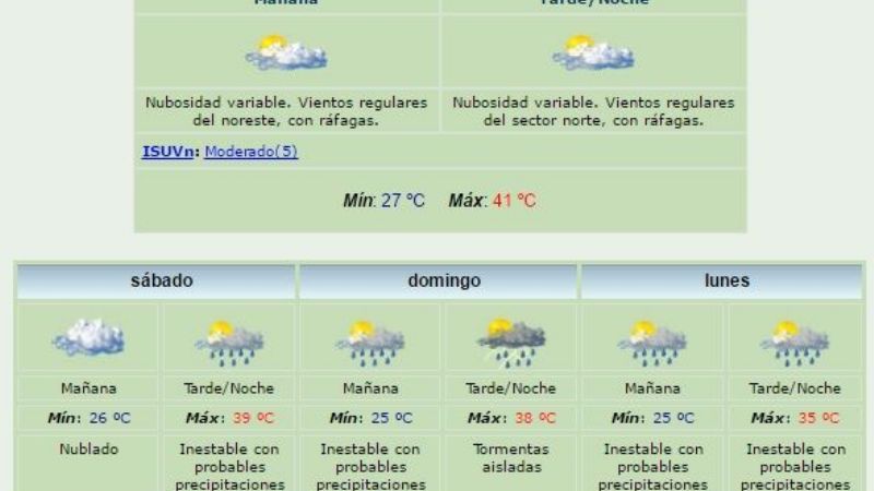 Fin de semana inestable y con probabilidad de lluvia