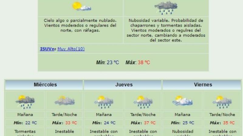 Amenazas de lluvia