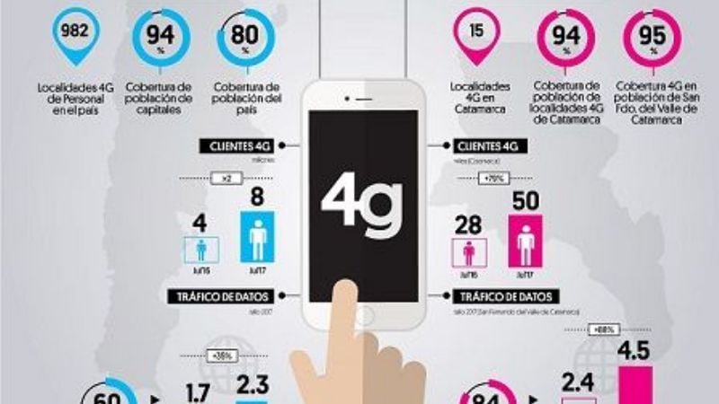 Grupo Telecom moderniza sus redes en Catamarca