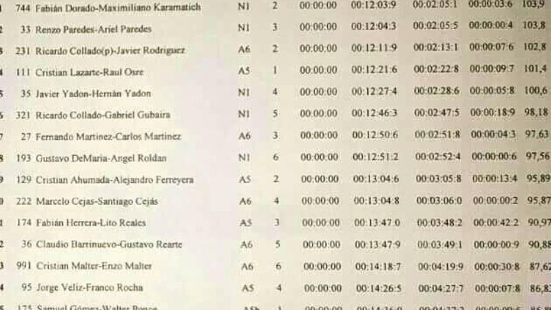 Rally Recreo: Tiempos al final de PE1