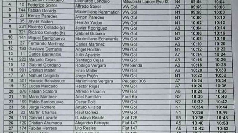 Rally Recreo: Orden de largada del día 2