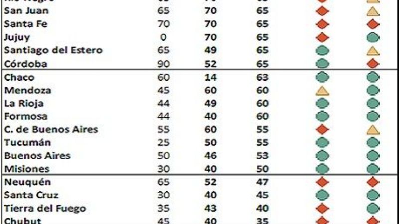 Catamarca con alto cumplimiento de transparencia fiscal