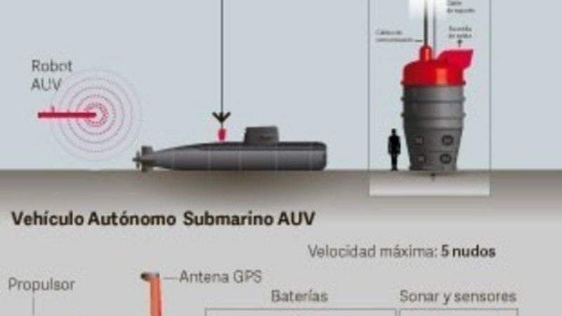Zarpó misión de EE.UU. que usará robots para buscar en el fondo del mar