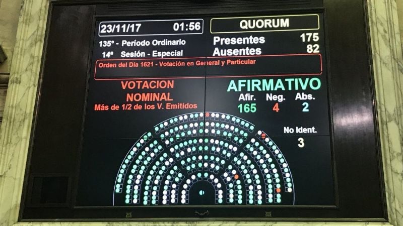Diputados aprobó la Ley de Paridad de Género