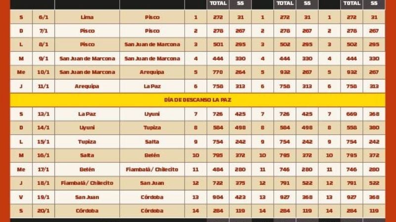 La “Súper Fiambalá” sigue siendo la vedette del Dakar