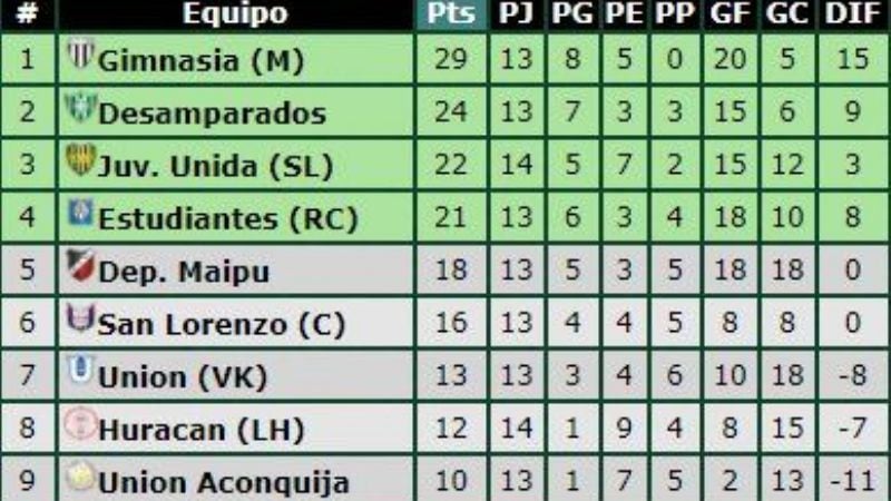 Gutiérrez-Aconquija fue reprogramado para mañana