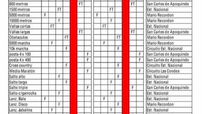 Siete atletas Máster al Sudamericano de atletismo