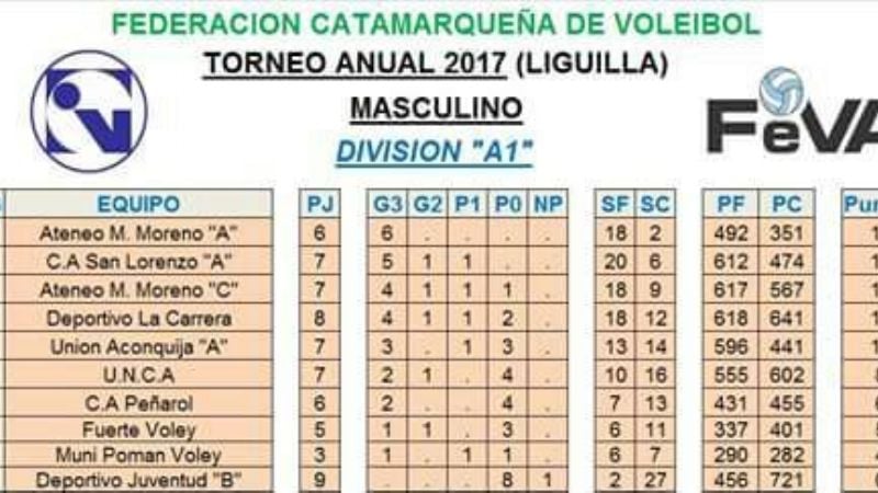 Las posiciones en el Anual de Vóley federado