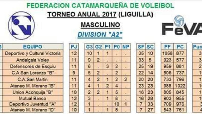 Las posiciones en el Anual de Vóley federado