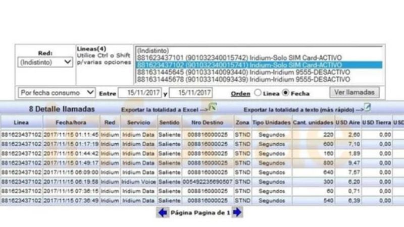 Las ocho llamadas que realizó el submarino antes de desaparecer