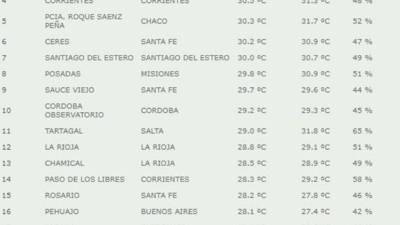 Una mañana que arde