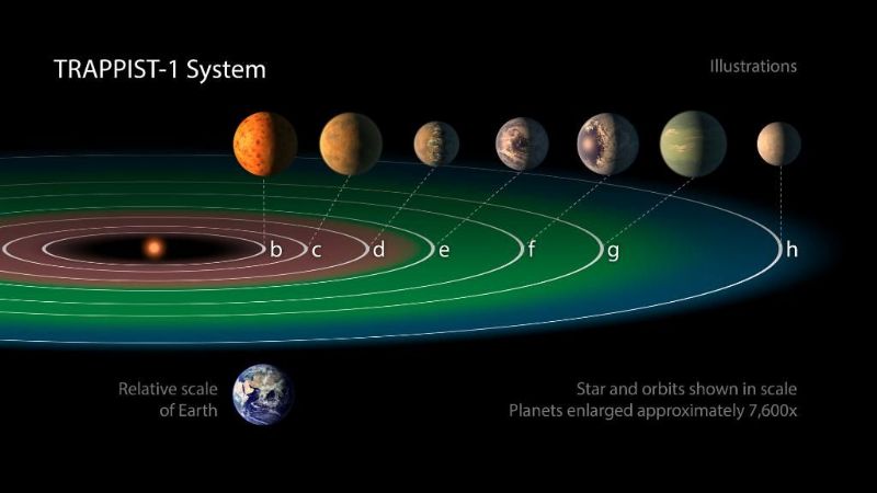 Trappist-1, el sistema planetario que abre la puerta a nuevos mundos
