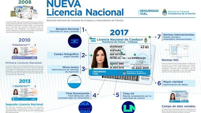 Entró en vigencia el nuevo formato de la Licencia de Conducir