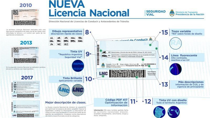 Entró en vigencia el nuevo formato de la Licencia de Conducir