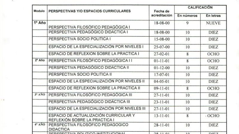 Les tapó la boca: Baradel es docente y abogado