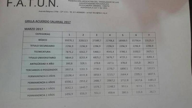 Acuerdo salarial para no docentes universitarios