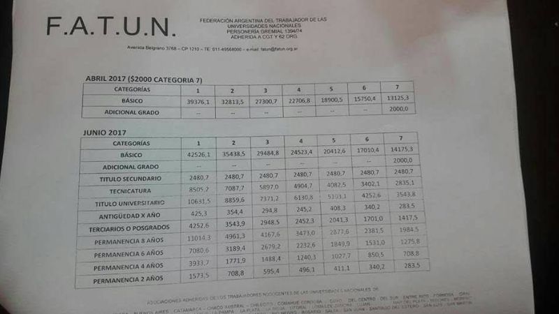 Acuerdo salarial para no docentes universitarios