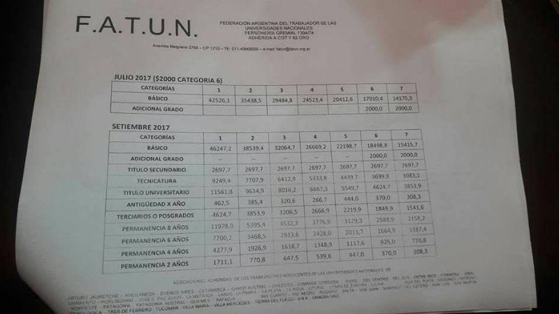 Acuerdo salarial para no docentes universitarios