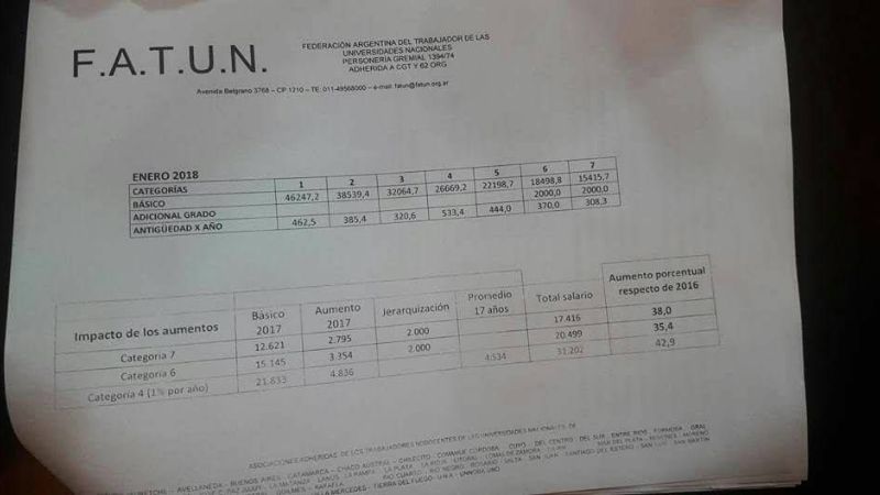 Acuerdo salarial para no docentes universitarios