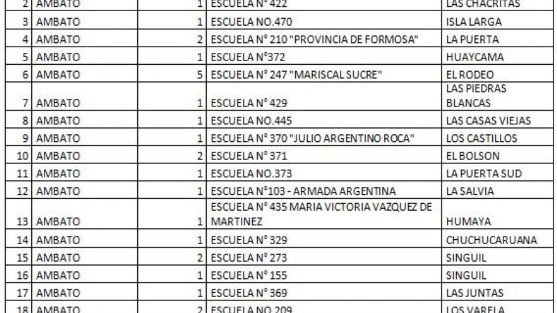 Convocatoria para entrega de libros a escuelas primarias