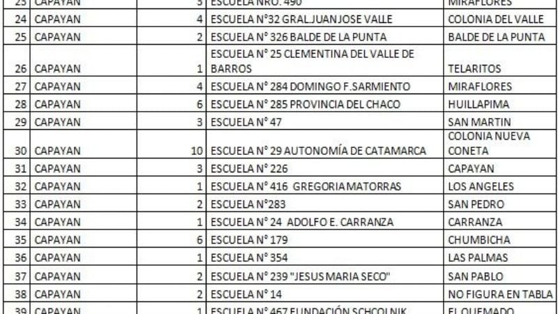 Convocatoria para entrega de libros a escuelas primarias