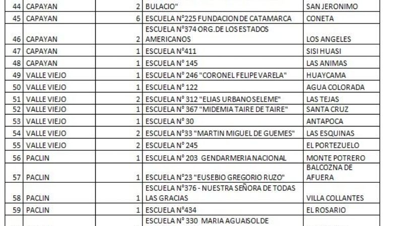 Convocatoria para entrega de libros a escuelas primarias