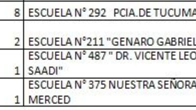 Convocatoria para entrega de libros a escuelas primarias