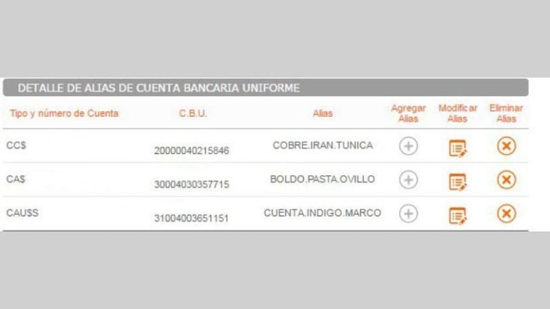 Los insólitos ‘alias’ que asignaron los bancos a las cuentas