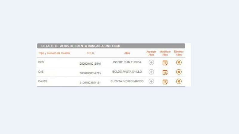 Los insólitos ‘alias’ que asignaron los bancos a las cuentas