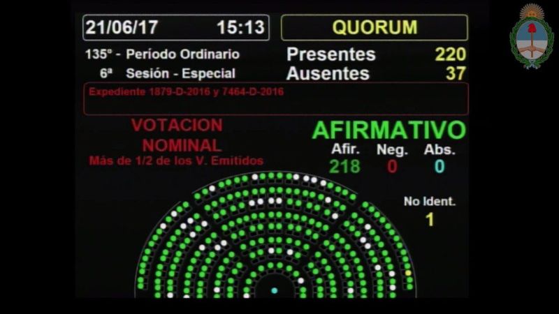 Diputados convirtió en ley el proyecto de protección a las víctimas