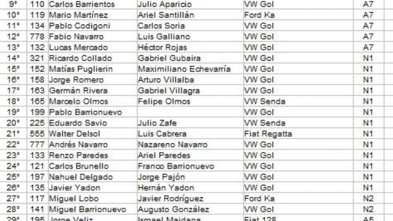 Hoy shakedown y largada del “Rally del Poncho”