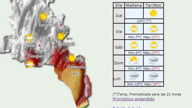 Se viene un finde con calorcito