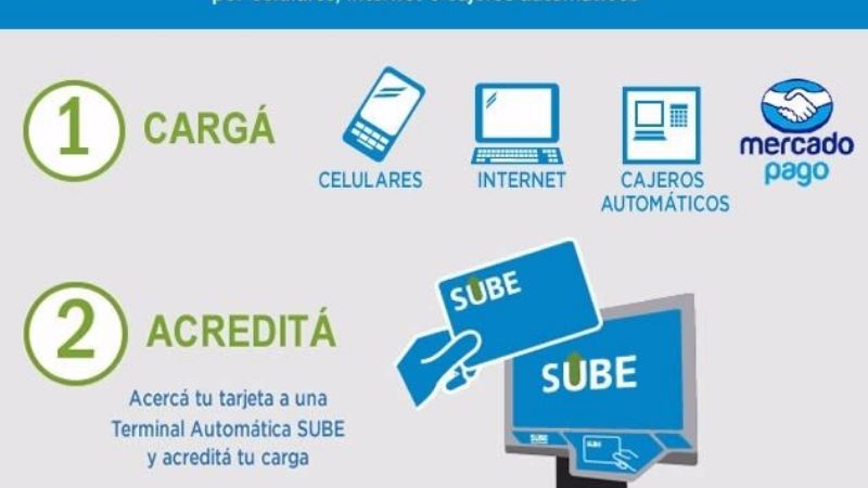 Quieren que se coloquen terminales de la SUBE en los cajeros automáticos