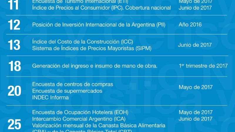 Por primera vez, el Indec difundirá el Índice de Precios al Consumidor Nacional