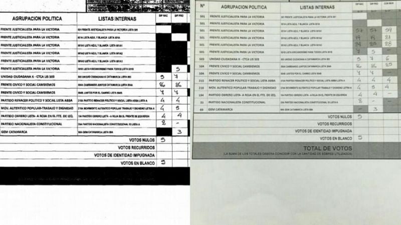 Irregularidades en la carga de votos en Belén