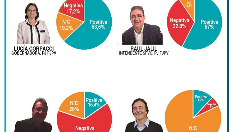 Filtraron datos de encuesta que preocupa al “macrismo”