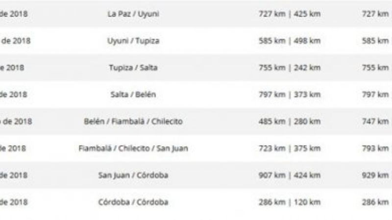 El Dakar descansó en La Paz y sigue en el desierto de Uyuni