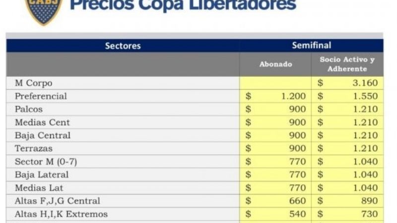 ¿Fútbol para pocos? Precios para ver a River y Boca, por las nubes
