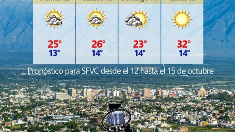 ¿Cómo estará la temperatura este fin de semana largo?