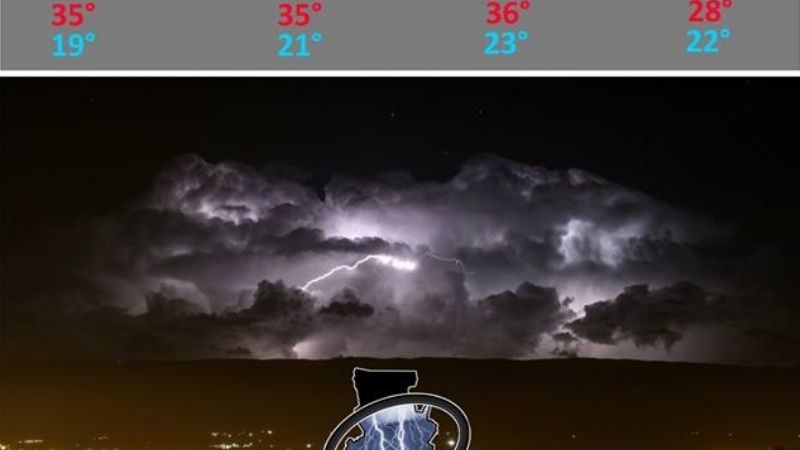 Días calurosos y ¿vuelven las lluvias importantes?