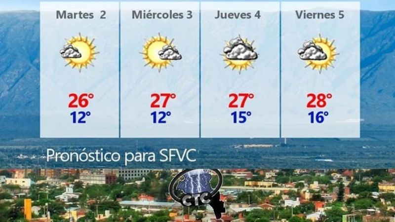 Semana fresca y con tardes ventosas