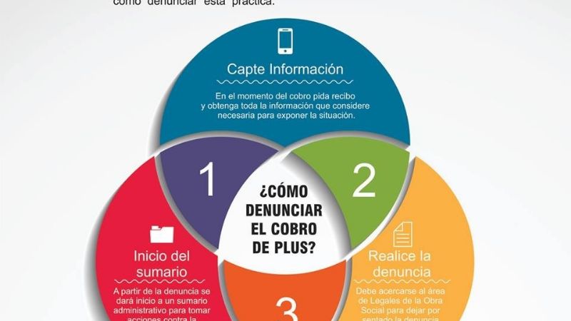 OSEP habilita nuevas herramientas para la denuncia del plus