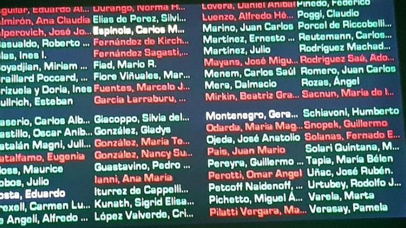 Uno por uno, así votaron los senadores el Presupuesto 2019