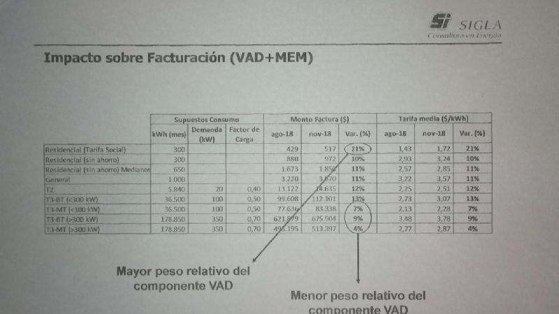 Propuestas de aumento del VAD en la audiencia pública
