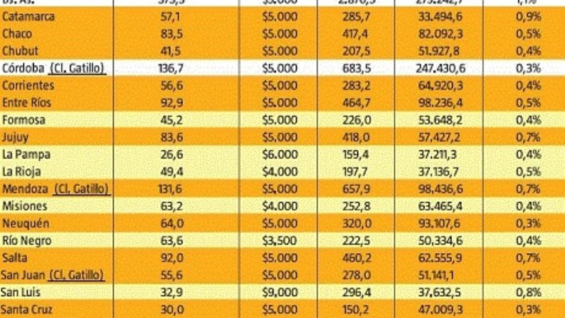 ¿Cuántos millones debería desembolsar Catamarca si otorga el bono?