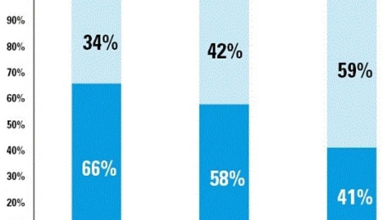 En el norte argentino casi el 60% del empleo registrado es empleo público