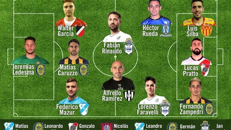 La Copa Argentina 2018 armó su equipo “ideal”